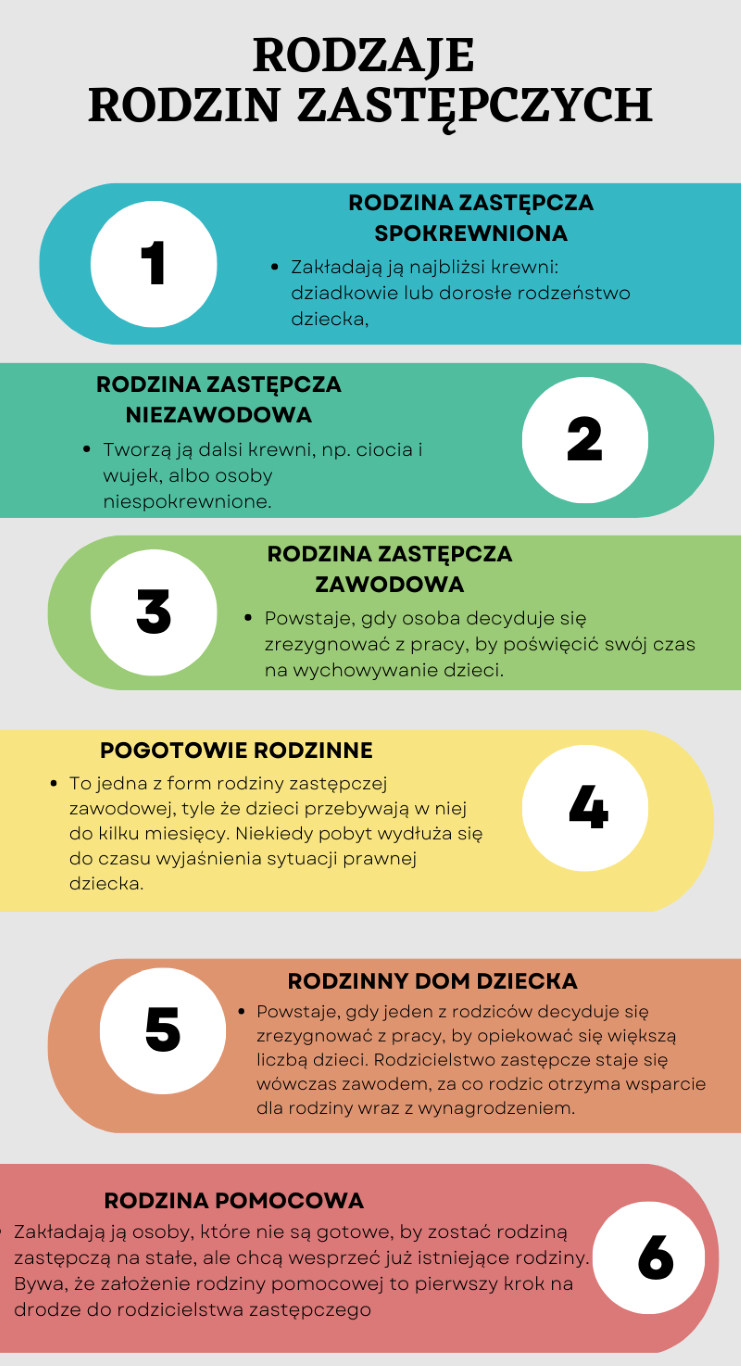 Rodzaje rodzin